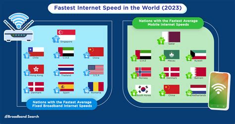 Meet the Worlds Fastest Internet 